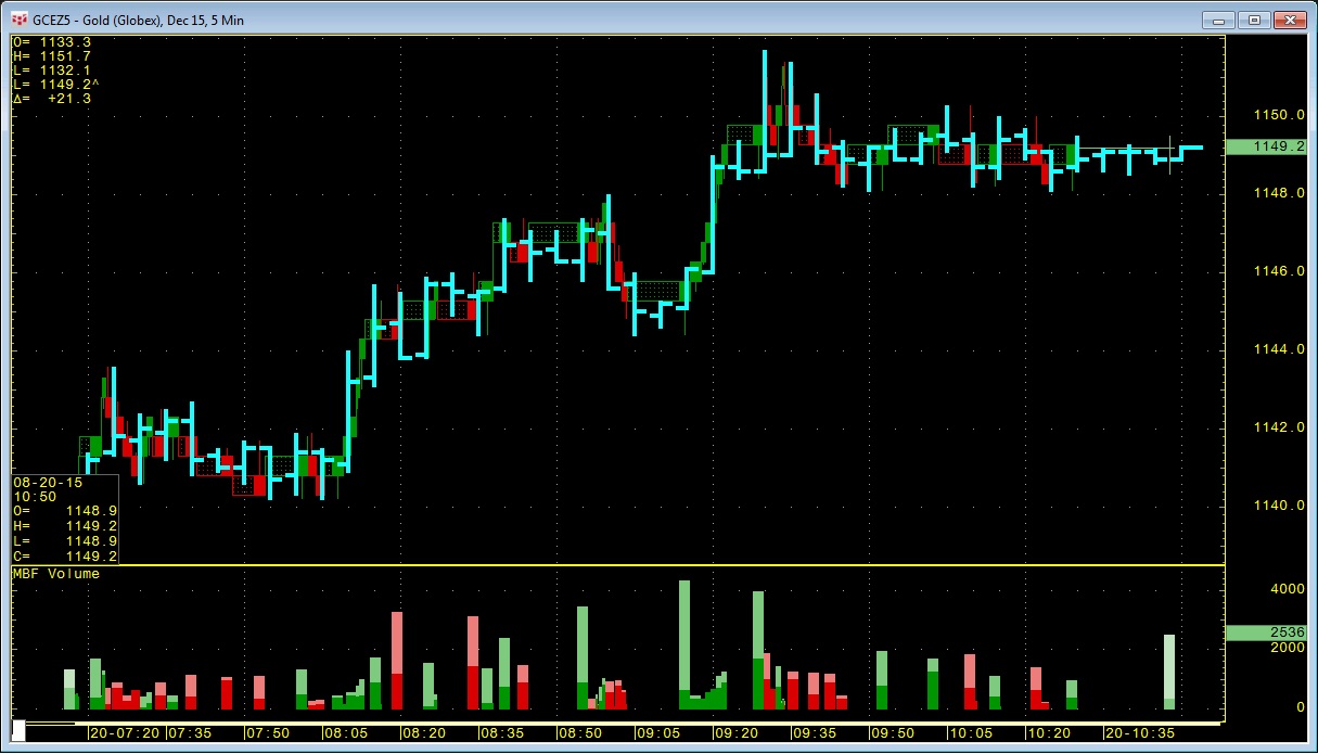 Mark Fisher (MBF) Study in CQG Integrated Client version 2016